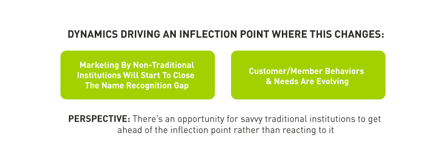 There's an opportunity for savvy traditional institutions to get ahead of the inflection point rather than reacting to it 
