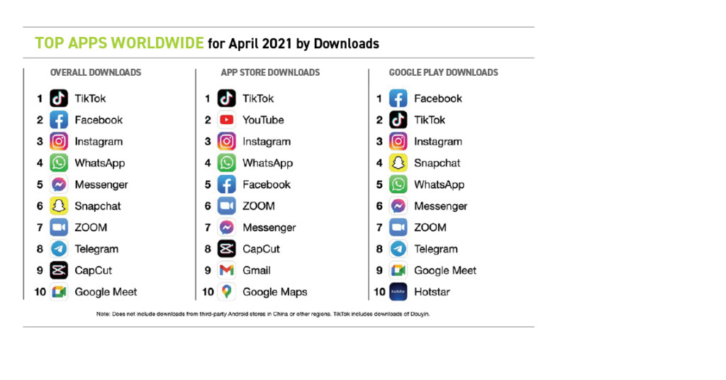 Top Apps Worldwide for April 2021 by Downloads (Non-Gaming) Chart