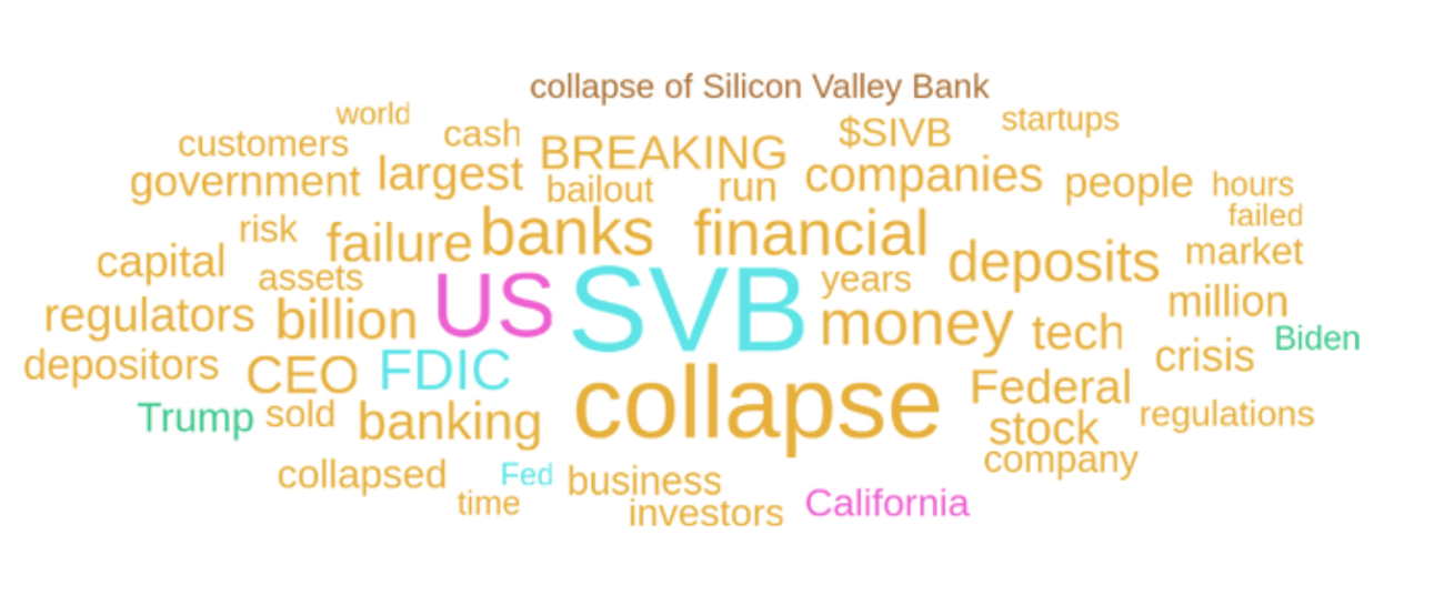 Missed-Opportunities—What-Banks-Must-Learn-from the-Silicon-Valley-Bank-Crisis-Response-WordCloud