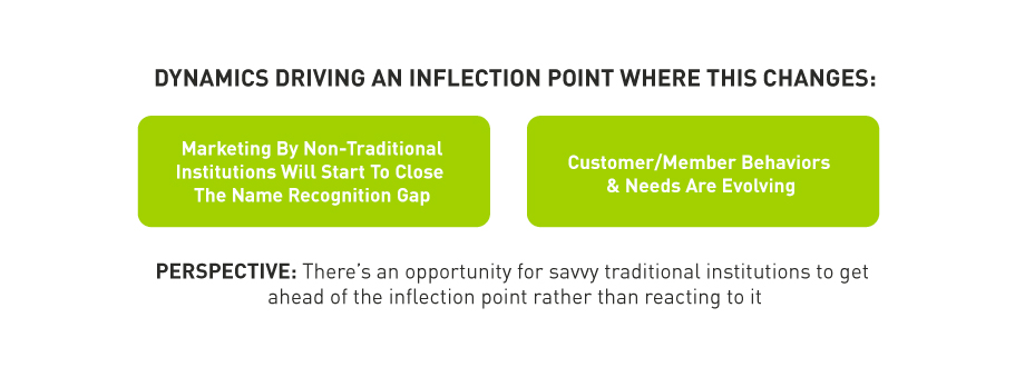 Two boxes of text about dynamics driving an inflection point where financial services branding for traditional institutions needs to change