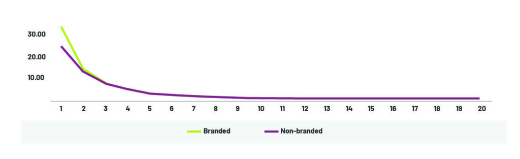 Advanced Web Ranking, 2024