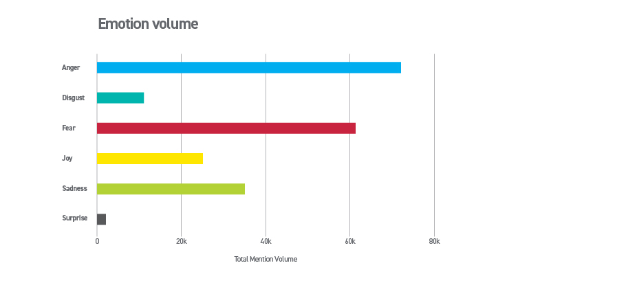 SVB Emotion Volume 3-8-23