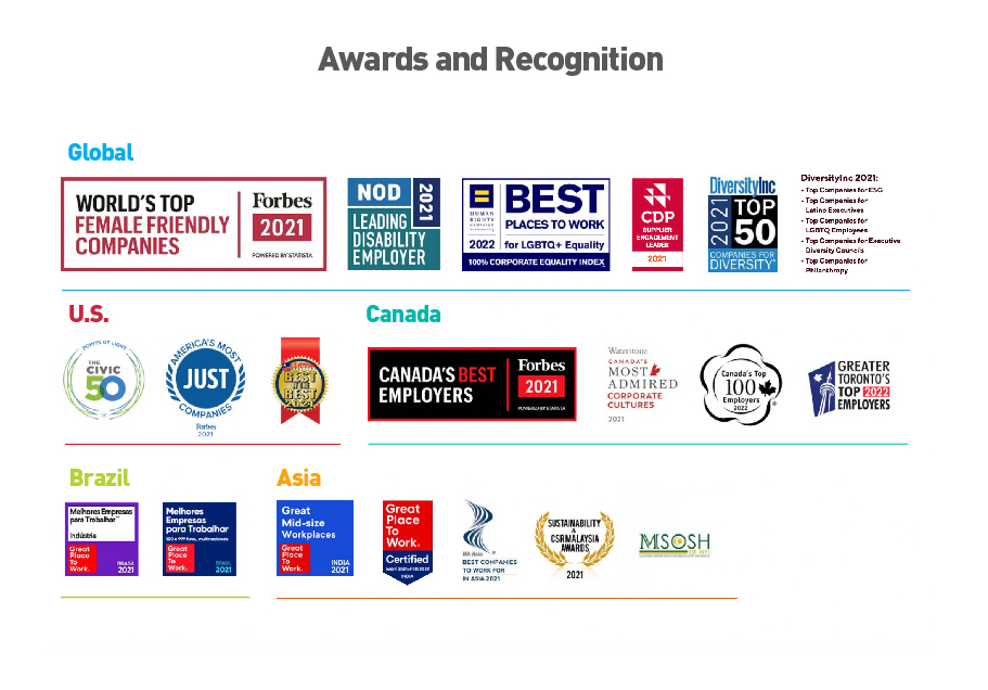 Logos of awards and recognitions pertinent to ESG and ESG branding initiatives.