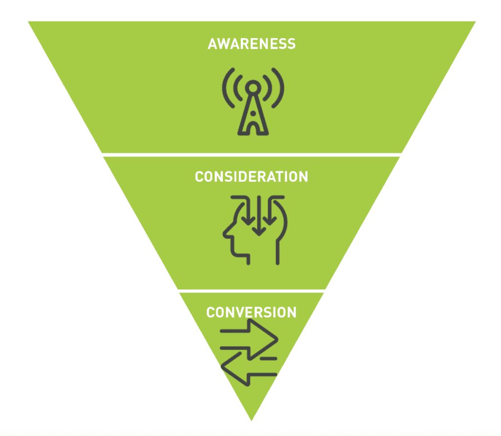 Illustration of a marketing funnel, an important tool in understanding Google keyword ranking and SEO