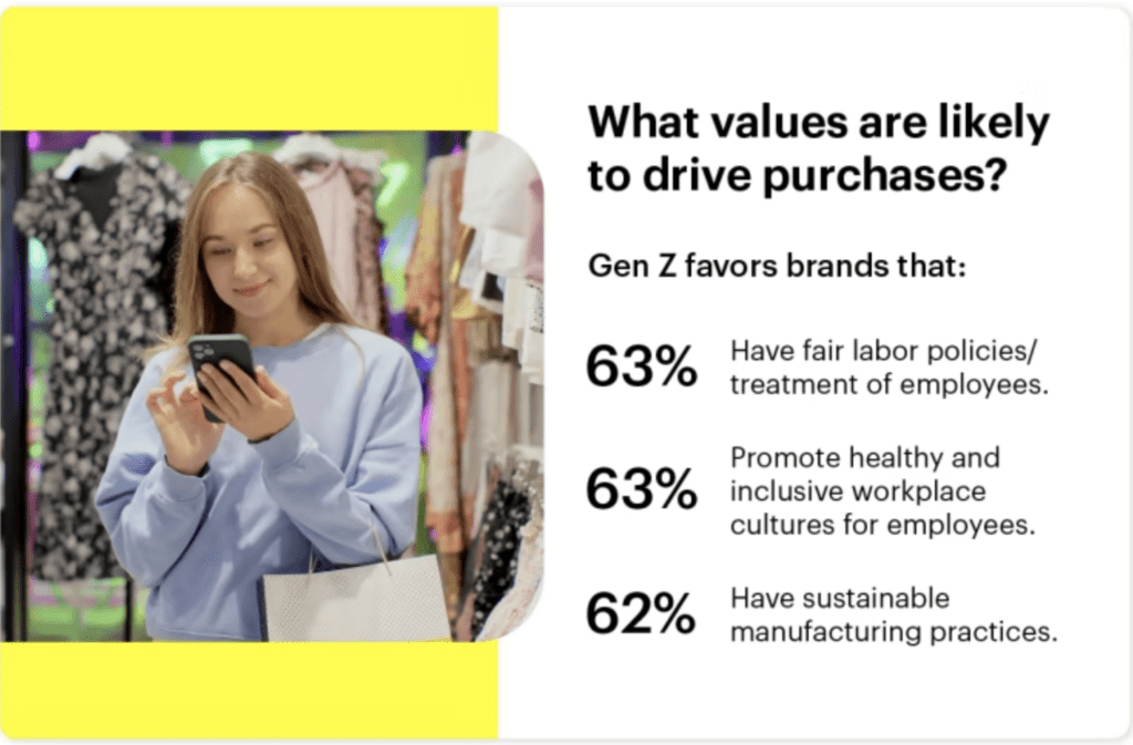 Screenshot of survey results showing Gen Z expects brands to be drivers of social change 