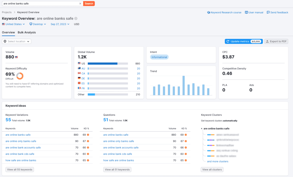 Keyword Overview screen on Semrush, an important tool for SEO for financial services