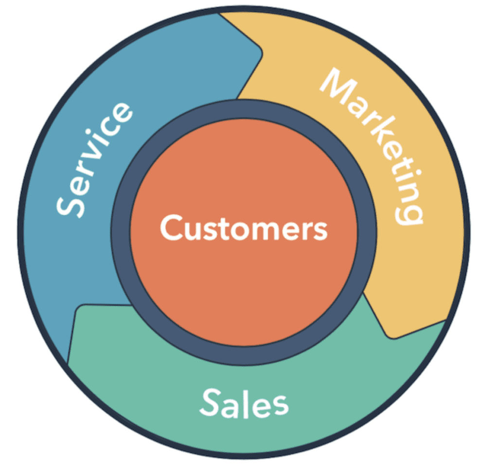 Service Hub Professional Wheel