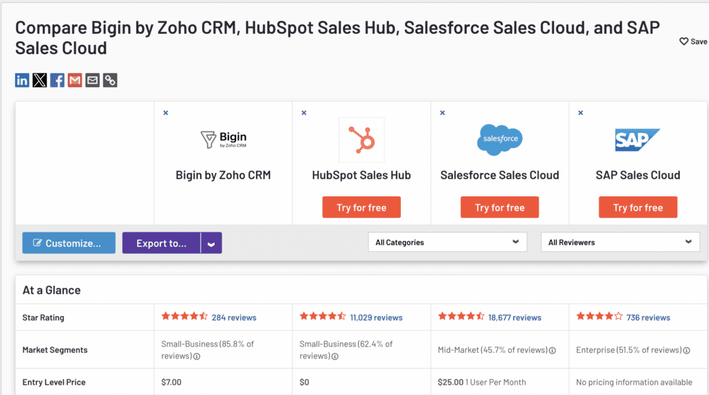 Screenshot of g2 comparison of CRMs websites, an important step in implementing a CRM system