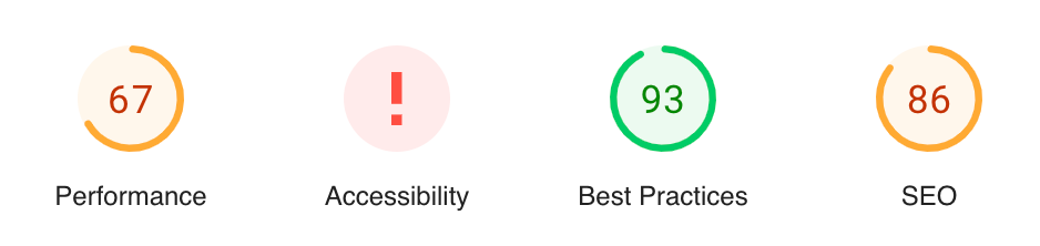 Google Lighthouse Score - poor accessibility