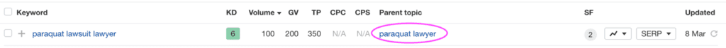 Search data from Ahrefs for the keyword "paraquat lawsuit lawyer" with the parent topic "paraquat lawyer" circled