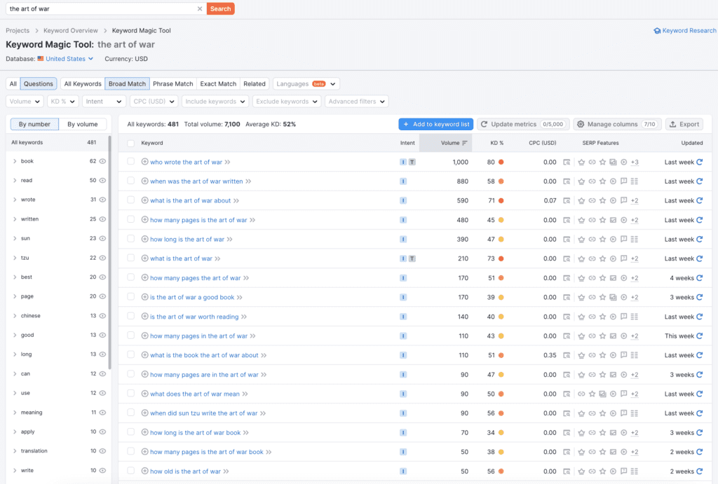 Semrush Keyword Magic Tool, a tool used in SEO competitor analysis