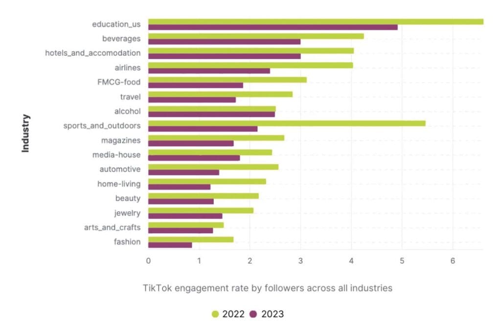 Influence Declining Influencer Marketing Decline: Is This the End of Influencers? - PriceWeber